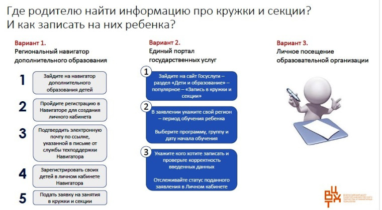 Участие в Губернаторской елке.